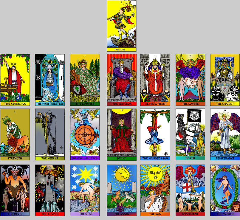 Tarot Tableau